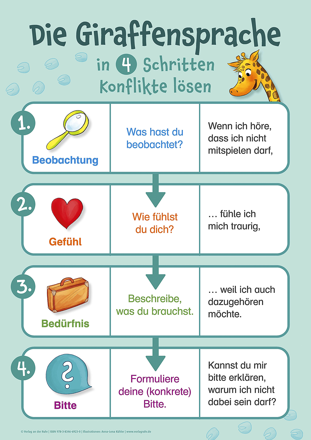 12 Poster zur Giraffensprache
