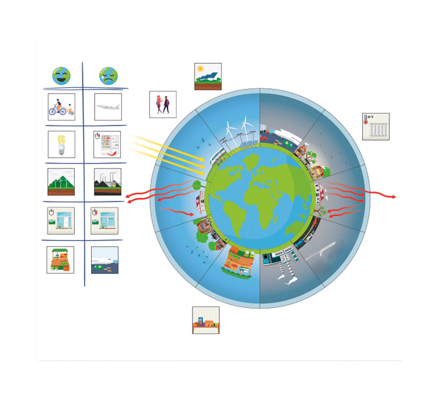 Klimawandel magnetisch