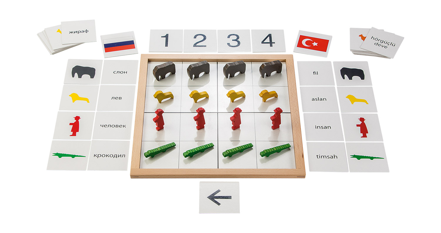 SorTier Karten russisch
