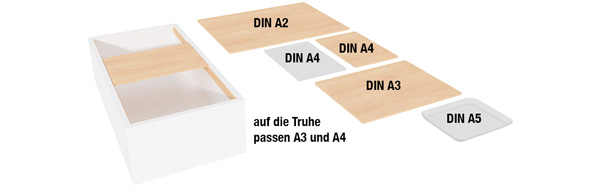 Übersicht über passende A3 und A4 Ausstattung für die RaumTalente